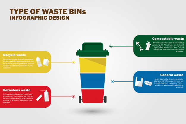 626x417 Waste Management Type And Recycle Bin Concept Vector Premium
