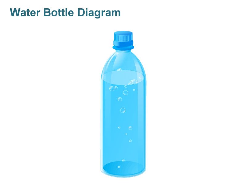 800x600 Water Bottle Graphics