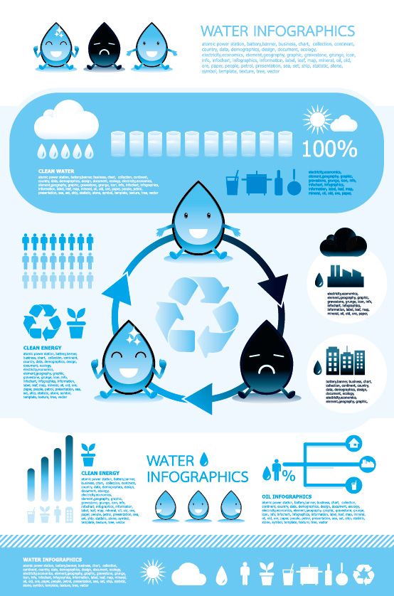554x838 Water Infographics Free Vector Freebies Infographic