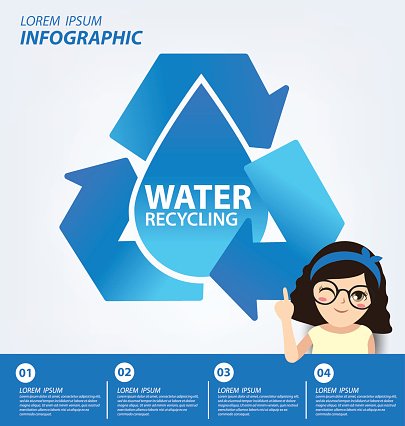 405x426 Water Save Water Infographic Vector Stock Vectors