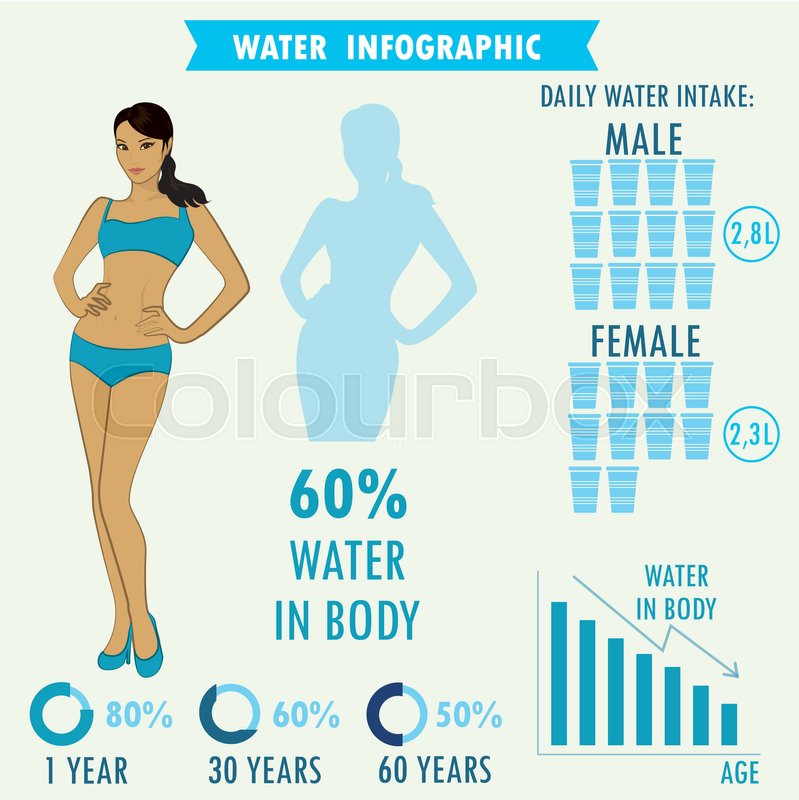 799x800 Water Infographics With Beauty Girl Stock Vector Colourbox