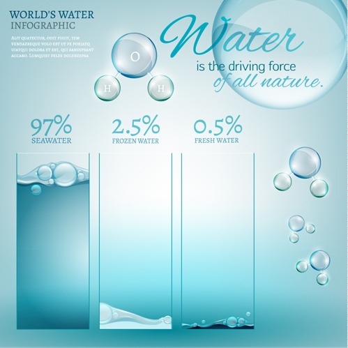 499x499 World Water Infographic Vector Material Free Vectors Ui