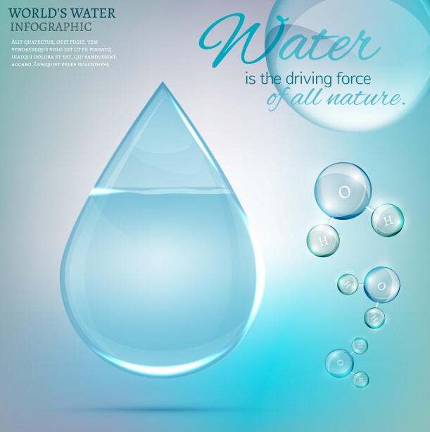 611x613 World Water Infographics Vector Template Free Vectors Ui Download