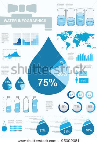 318x470 Stock Vector Water Infographics Information Graphics Vector