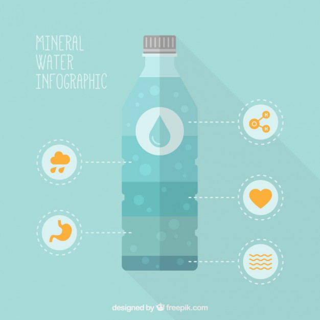 626x626 Mineral Water Infographic Vector Free Download