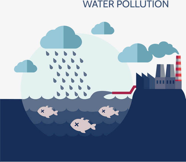 650x566 Circulating Ocean Water Pollution Cycle Water Pollution Ocean