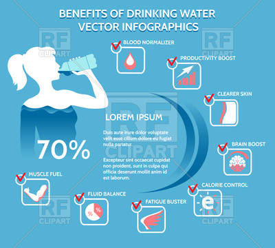Benefits Of Drinking Water Infographics Vector Image 400x360 Benefits Of Drinking Water Infographics Vector Image