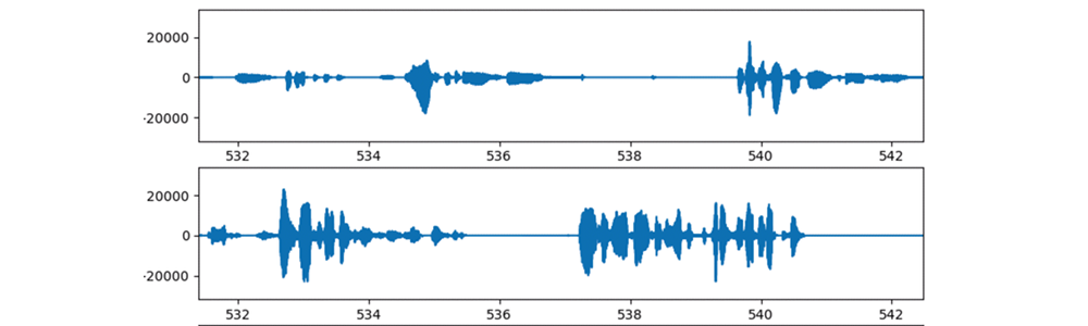 Waveform Vector