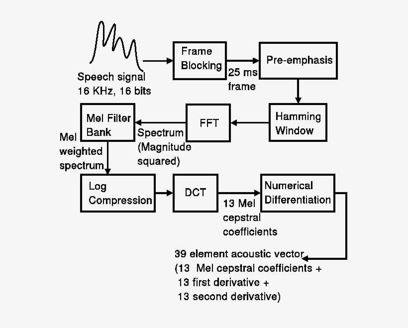 820x659 Clip Art Transparent Download Waveform Vector Speech