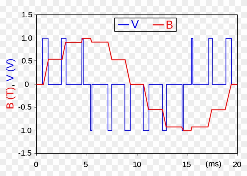 840x598 Banner Transparent Download Waveform Vector Pulse Wave