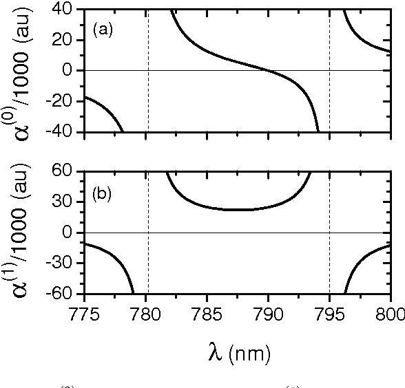 588x564 Figure From Obtaining Atomic Matrix Elements From Vector Tune