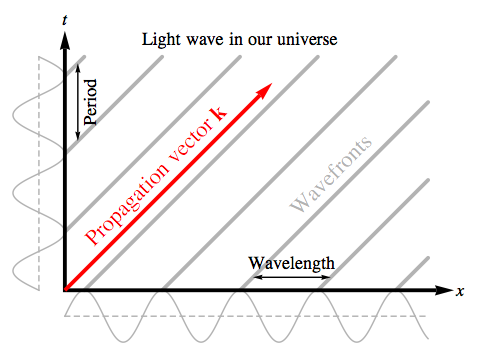 480x360 Geometry And Waves Greg Egan