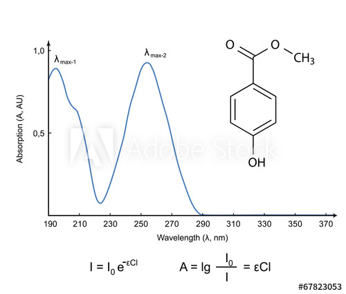 500x424 Absorption Spectrum Of Chemical Compound In Uv Wavelength Range
