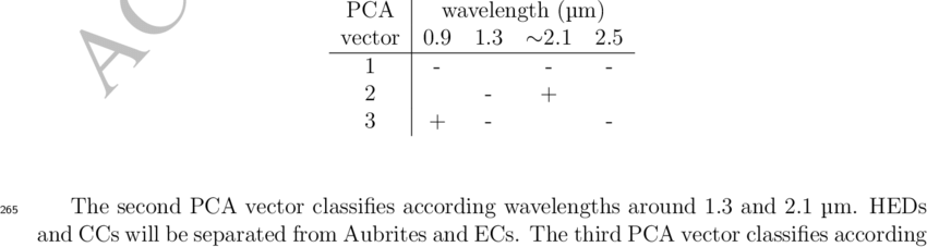 850x227 Pca Vectors Summarized Symbols ' ' And ' ' Mean That The Pca