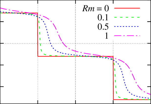 618x425 Phase Distribution Of The Vector Potential Over A Wavelength