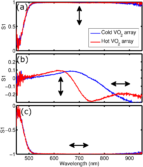 577x672 Stokes Vector