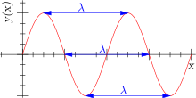 Wavelength Vector at Vectorified.com | Collection of Wavelength Vector ...