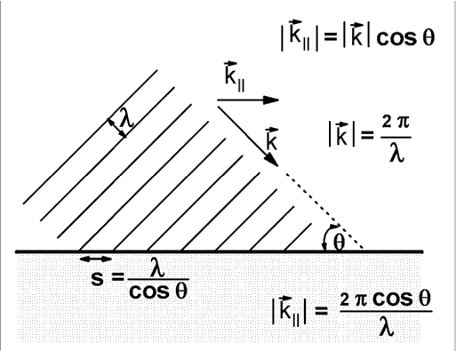 513x395 Experiment Of The Month Millersville University