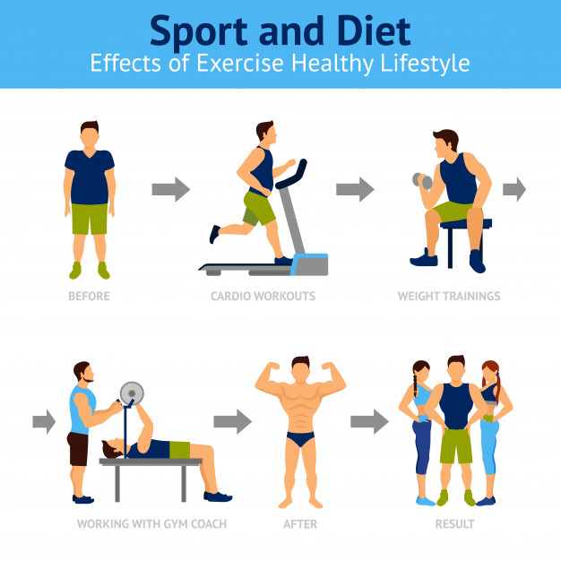 626x626 Man Before And After Weight Loss Vector Free Download