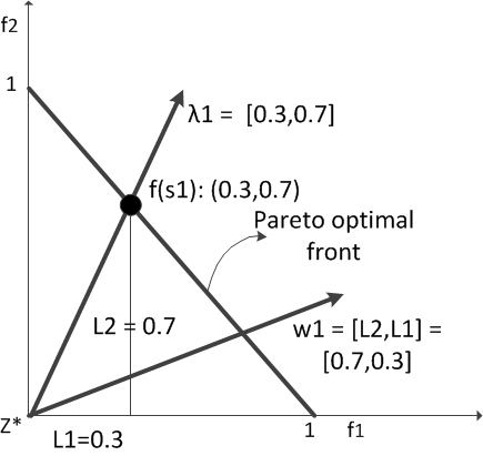 435x411 The Relation Between Search Direction And Weight Vector