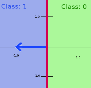 297x288 Why Is Weight Vector Orthogonal To Decision Plane In Neural