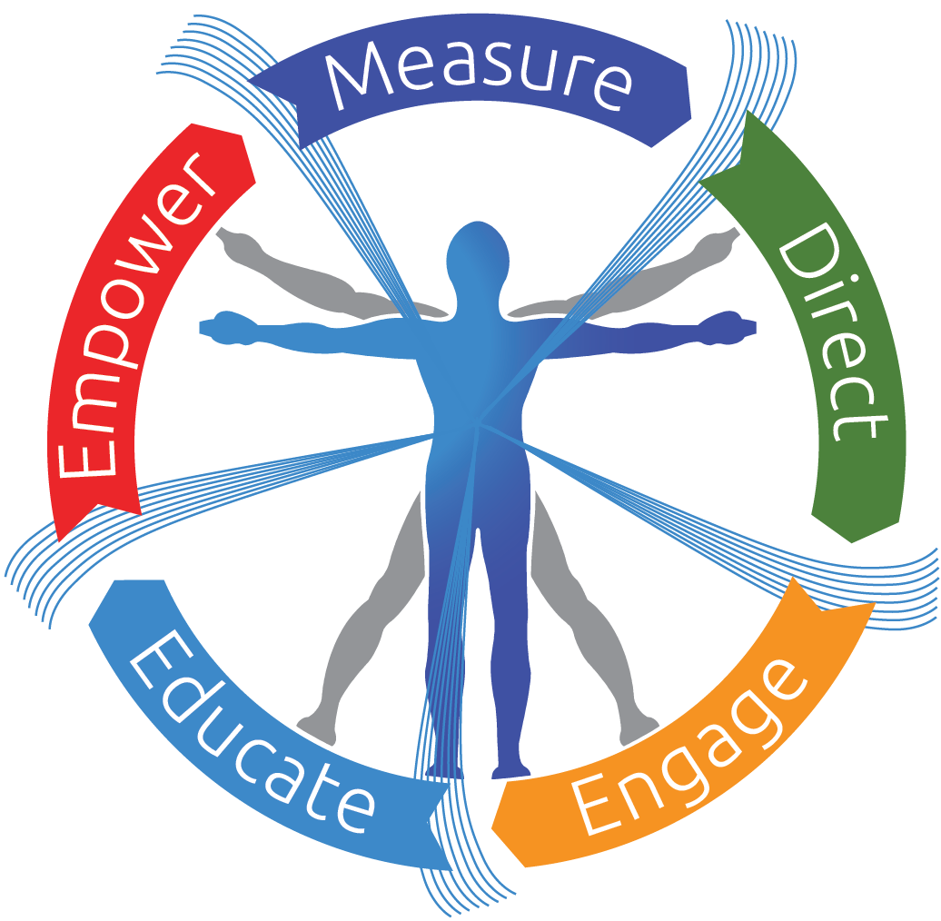 1036x1014 Wellcoaches