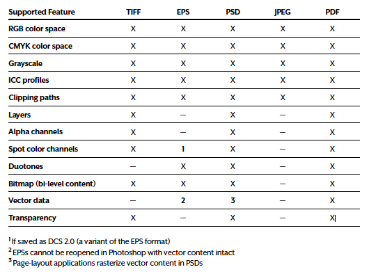 How To Choose The Right Image Format For Print 530x394 How To Choose The Right Image Format For Print