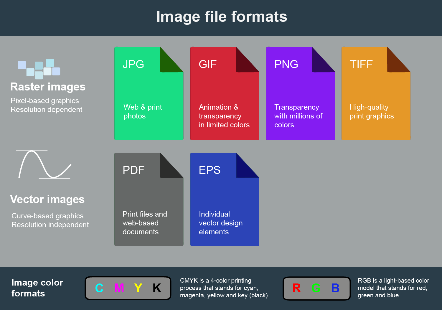Barcode Formats Raster Vs Vector Barcode Graphics 1500x1052 Barcode Formats Raster Vs Vector Barcode Graphics