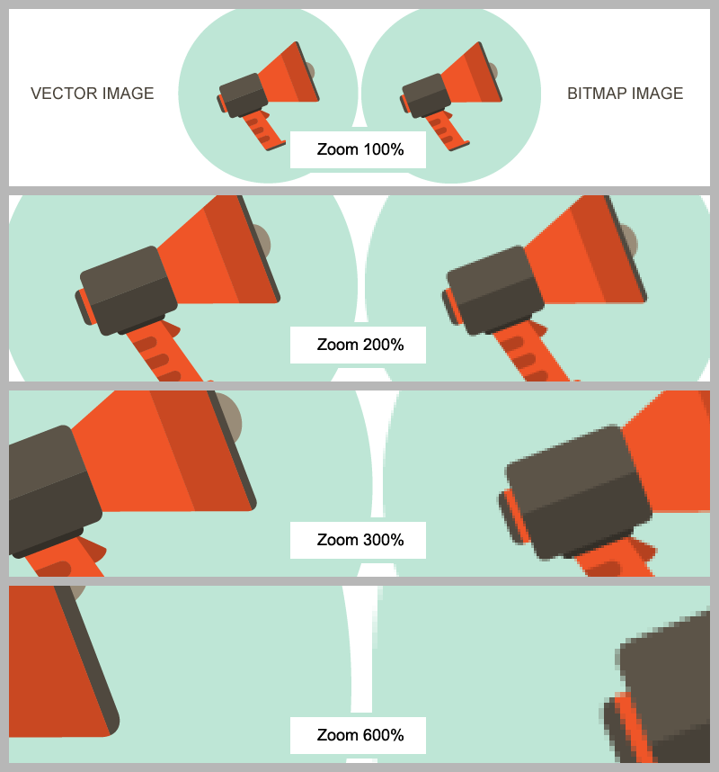 800x858 The Advantages Of Using Vector Graphics For Website Creation