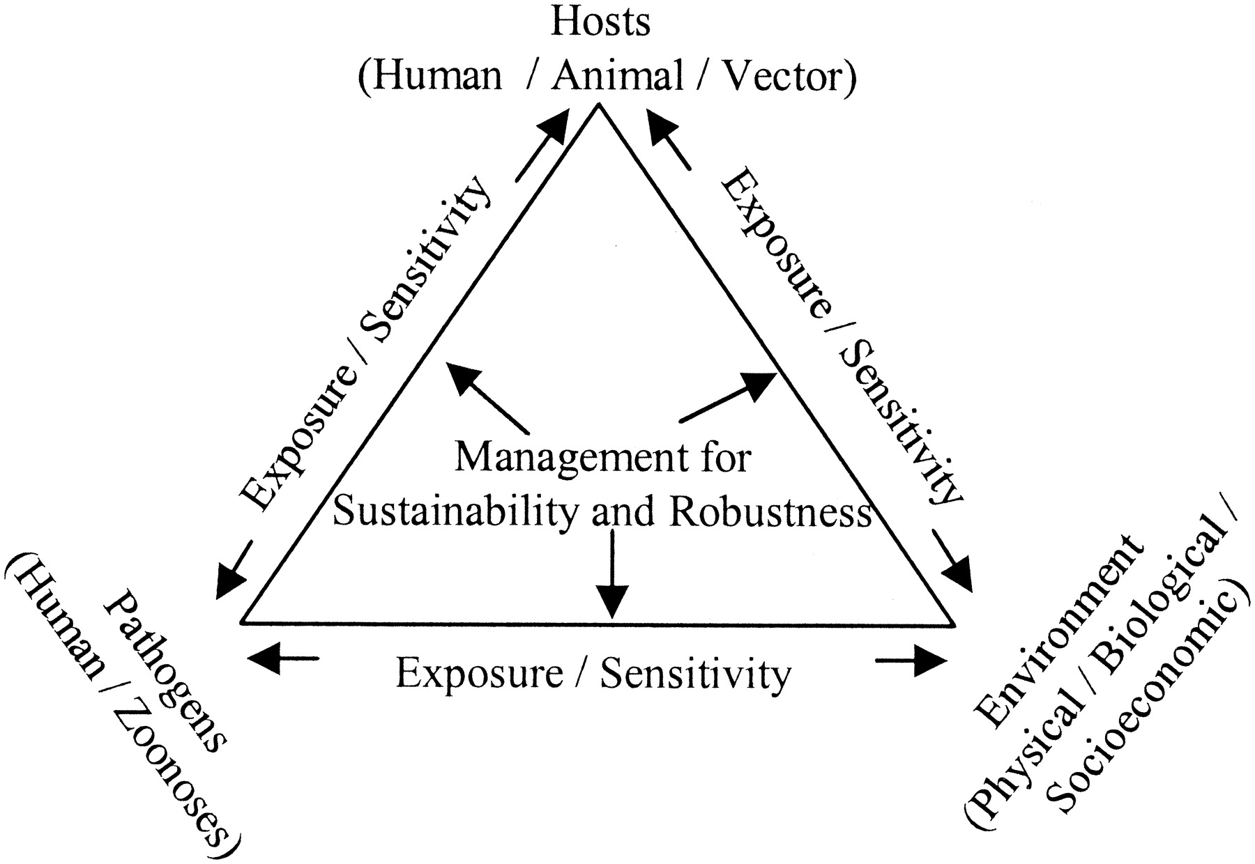 1800x1240 Global Change And Human Vulnerability To Vector Borne Diseases