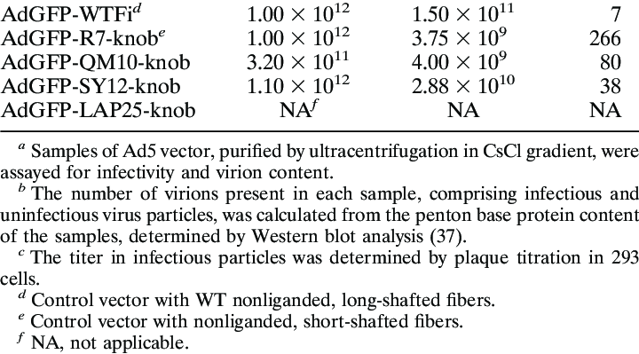 What Is A Biological Vector at Vectorified.com | Collection of What Is