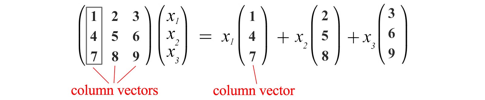 1600x330 Machine Learning Linear Algebra
