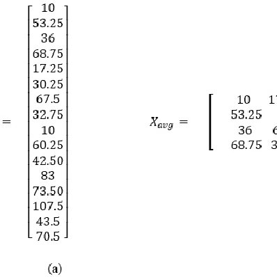 398x398 Single Column Vector And Corresponding Matrix Download