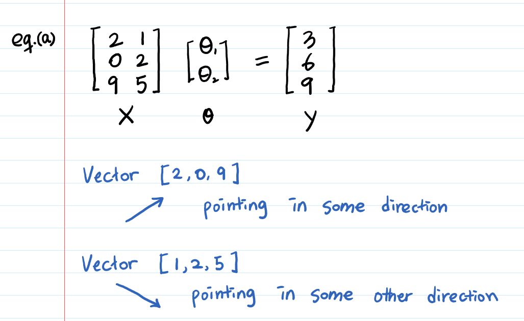 What Is A Column Vector at Vectorified.com | Collection of What Is A ...