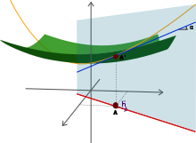 220x161 Directional Derivative