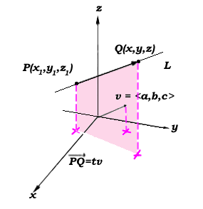 285x294 Equations For Lines