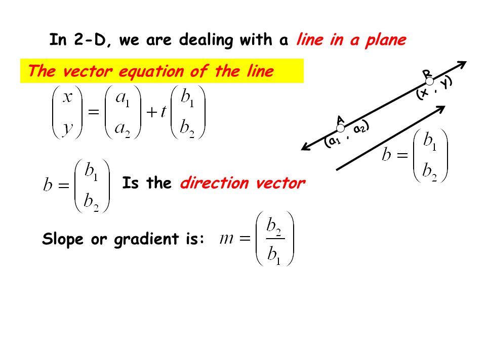 What Is A Direction Vector At Vectorified.com | Collection Of What Is A ...