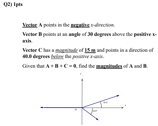 508x404 Solved Vector A Points In The Negative X Directi