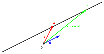 360x187 The Vector Equation Of A Line