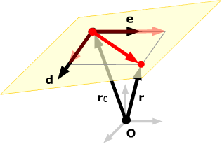316x206 Using Vectors To Describe Planes