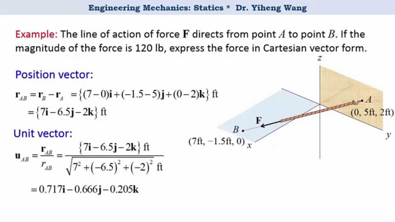 What Is A Direction Vector at Vectorified.com | Collection of What Is A