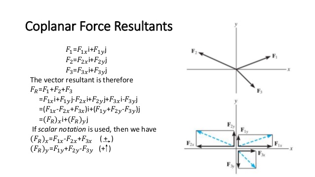 Force Vectors 638x359 Force Vectors