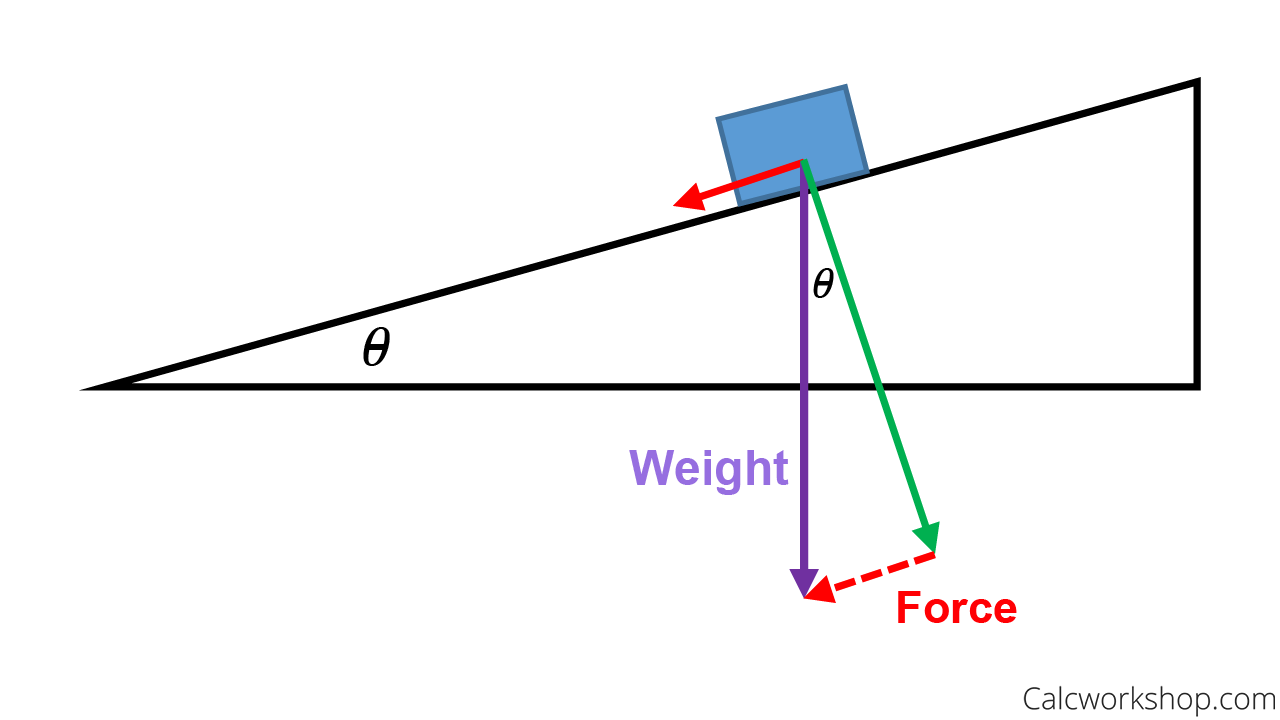 How To Find Force Vectors 1280x720 How To Find Force Vectors