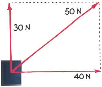 Newton's Third Law Of Motion 333x285 Newton's Third Law Of Motion