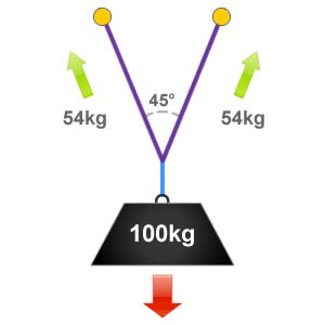 Vector Forces 300x300 Vector Forces