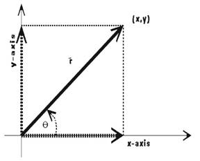 Vector Forces 288x233 Vector Forces