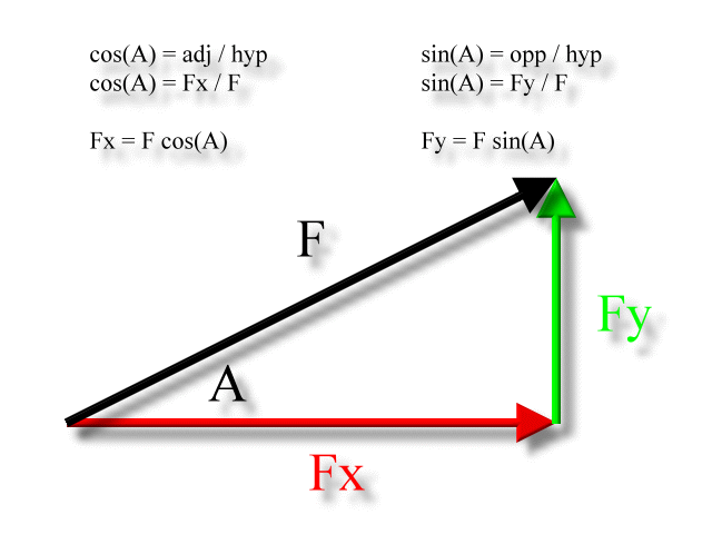 X And Y Components, Force Vector Zona Land Education 640x480 X And Y Components, Force Vector Zona Land Education