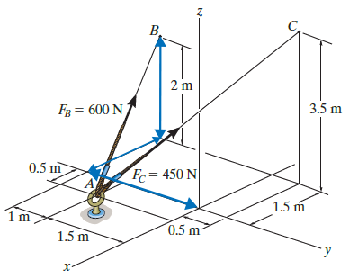 Force Vectors Directed Along A Line 388x309 Force Vectors Directed Along A Line