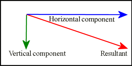 Additional Physics Topic 425x213 Additional Physics Topic