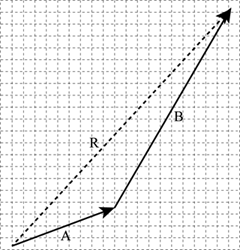 Definition Of Force As A Vector 240x250 Definition Of Force As A Vector